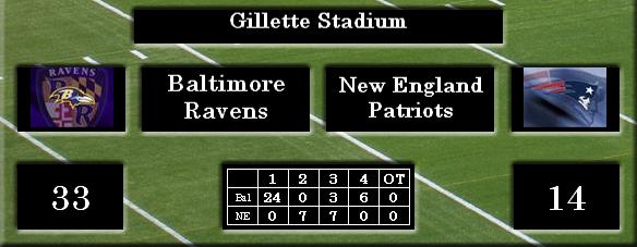 Playoffs NFL Wild card Ravens