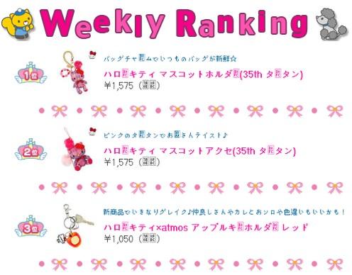 Les meilleures ventes sur Sanrio Japan http://www.jaimehellokitty.com/images/Articles003/rankingsanriojp.jpg