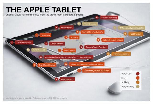 Les rumeurs de la Tablet Apple en une image