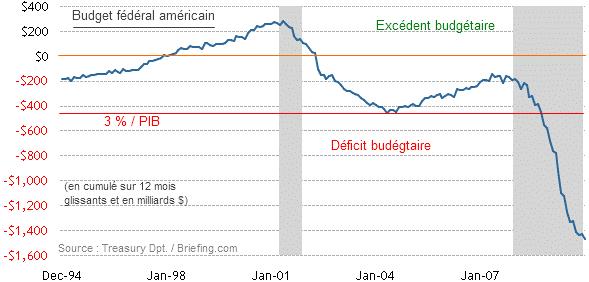 null deficit.gif