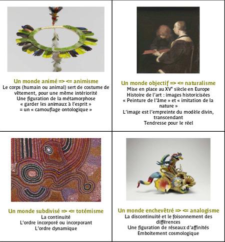 La fabrique des images au Musée du Quai Branly Ontologies450