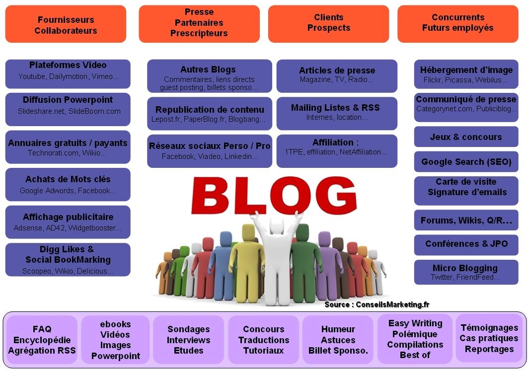 15 conseils pour bien commencer un Blog ! reussir son blog pro