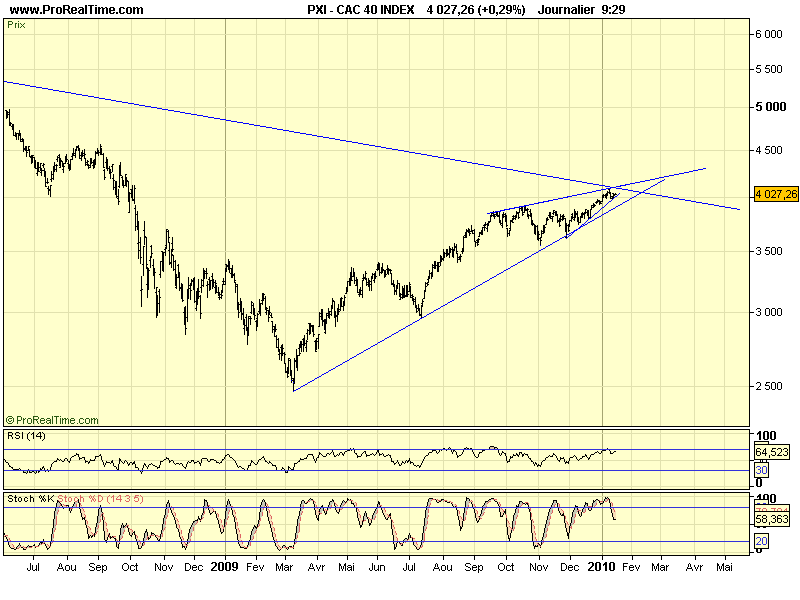 CAC 40 D 15 01 10