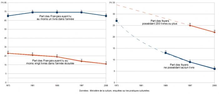 Le livre en France, un produit de luxe livres 2.jpg