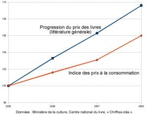 Le livre en France, un produit de luxe livre1.jpg