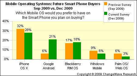 mobile_os_future mobile_os_future