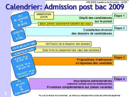 ORIENTATION ACTIVE - INSCRIPTION : C'EST AUJOURD'HUI ! postbac_acad_grenoble