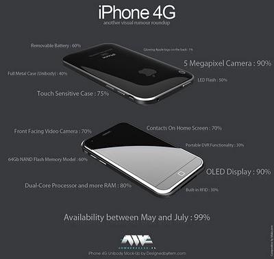 A quoi ressemblera le iPhone 4G