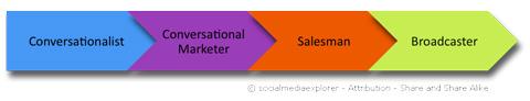 Marketing Twitter Marketing Twitter