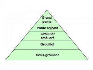 Slide1 Entretien d’embauche en anglais – troisième et dernier épisode