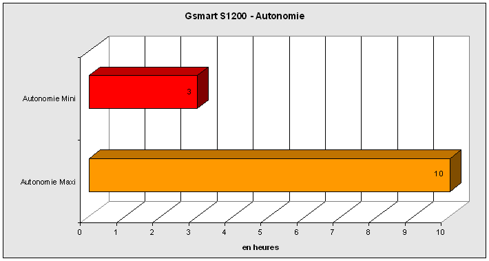 autonomie - S1200 autonomie - S1200
