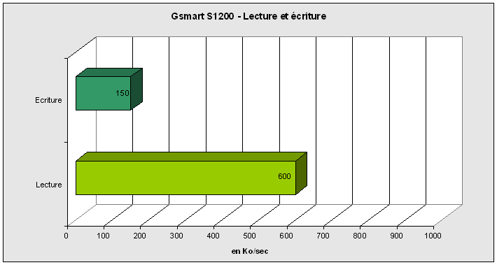 lecture-ecriture - S1200 lecture-ecriture - S1200