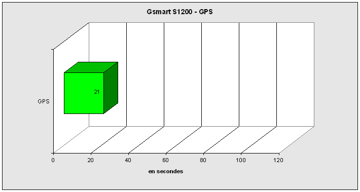 GPS - S1200 GPS - S1200