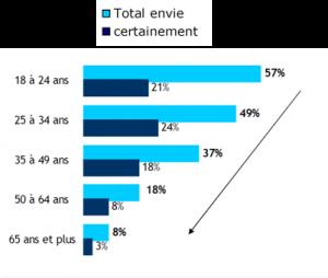 intention_entreprendre_jeunes intention_entreprendre_jeunes