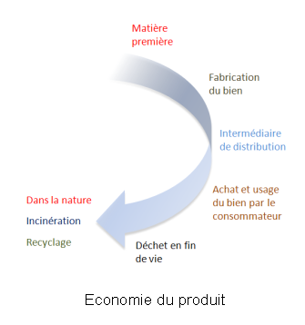 De l’économie de produits à l’économie du service economieduproduit.png