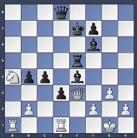 Trouver la gaffe de Magnus Carlsen n°1 mondial