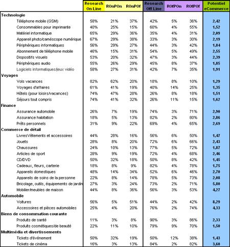 La vraie valeur de votre marché eCommerce en tenant compte de l'effet ROPO La vraie valeur de votre marché eCommerce en tenant compte de l'effet ROPO
