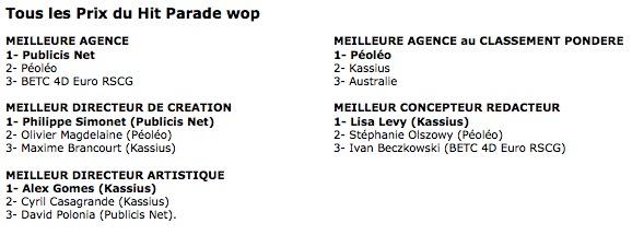 cb-news-classement-hit-parade-wop-users-experiential CB NEWS - Classement du Hit Parade WOP