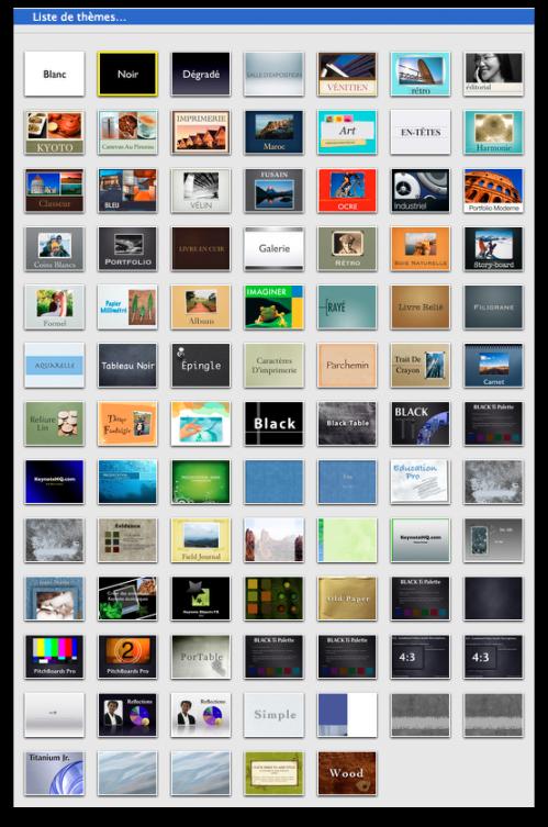 Liste des thèmes Keynote