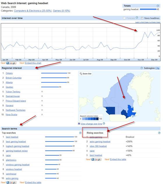 Google insight search Google insight search