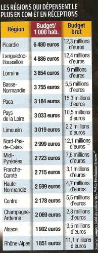 Marseille, Sondage Exclusif Regionales PACA Numériser0026 - Copie.jpg