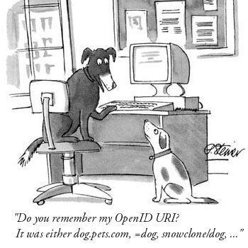 OpenID-URI