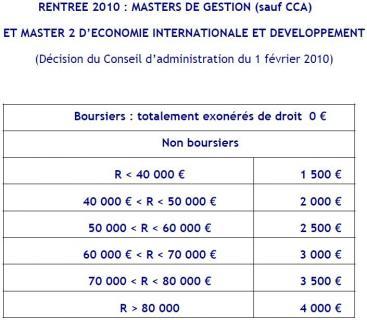 Paris-Dauphine confirme la hausse des frais d'inscription pour 2 Masters