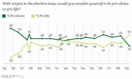 La finale du Superbowl, tribune pour les Gallup.gif