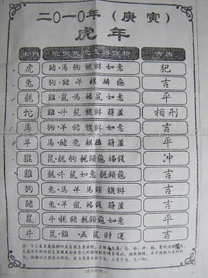 Astro Feng Shui 2010 Astro Feng Shui 2010