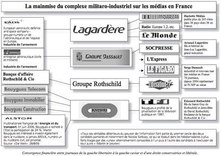 2006_Medias_France