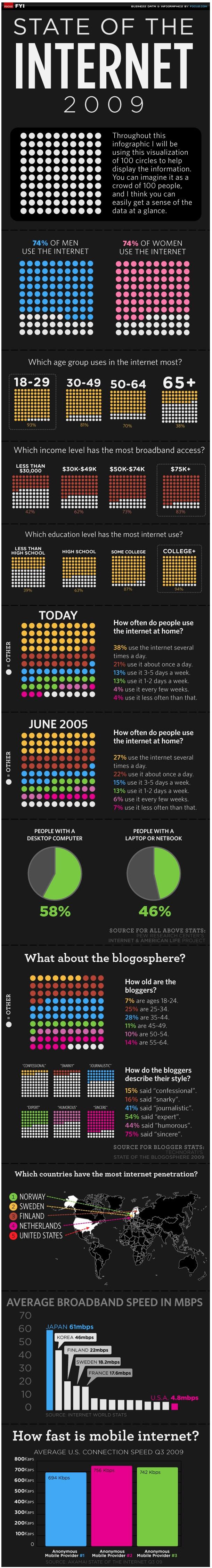 Etat du web en 2009
