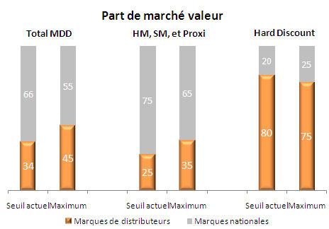 Geant casino marche pied