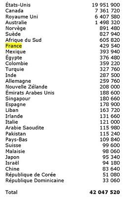 Quelques mots / chiffres sur Facebook Quelques mots / chiffres sur Facebook