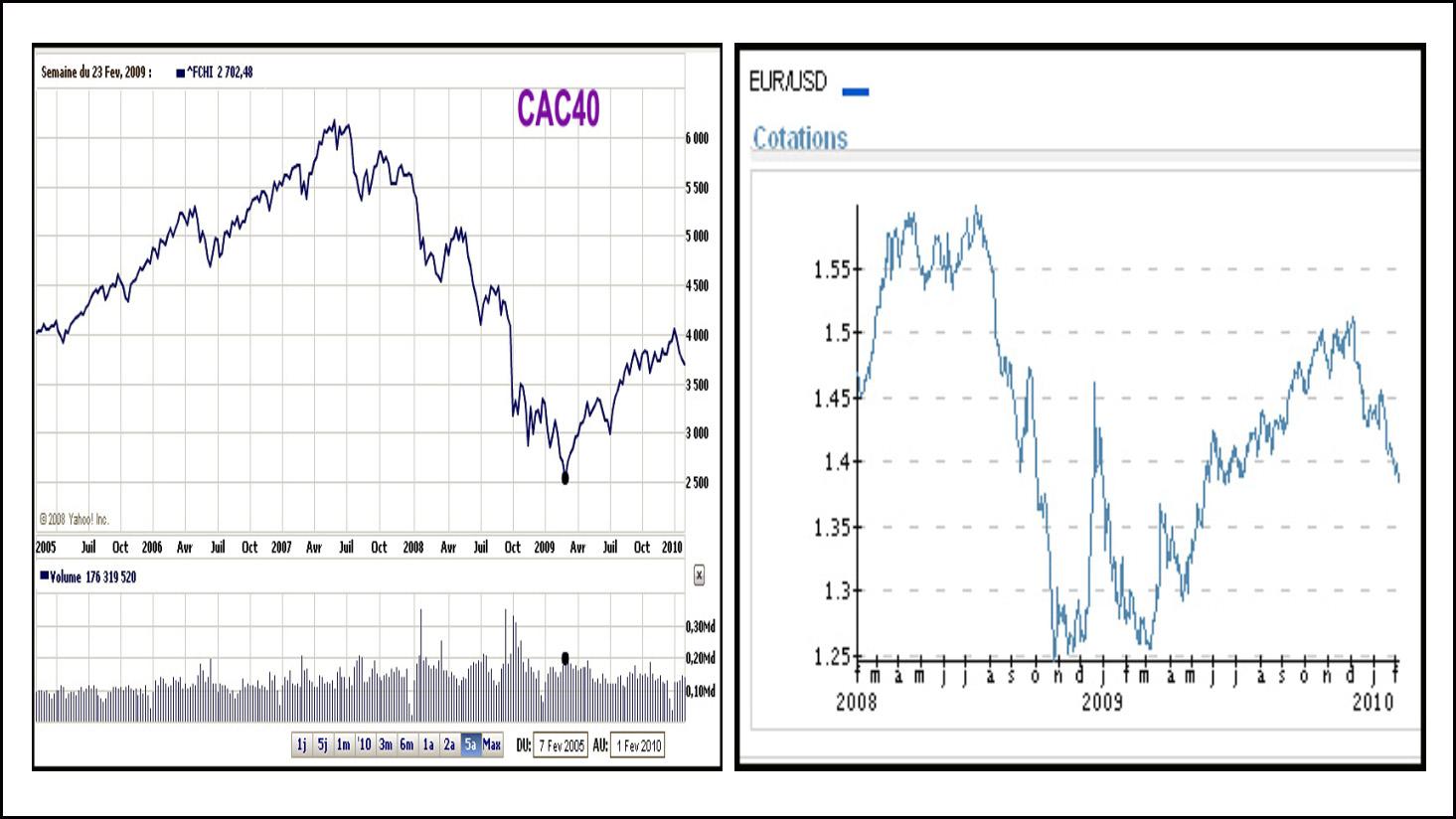 cac40-eur.1265543241.jpg