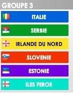 Eliminatoires Euro 2012: Estonie avec Italie et Serbie