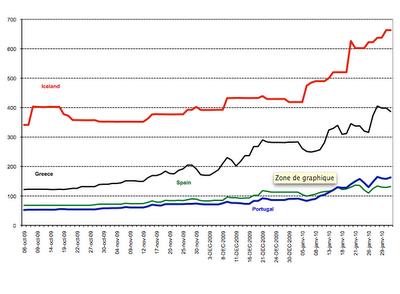 Temps de cochon sur les marchés financiers