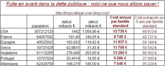 Plus c’est gros, mieux ça passe ! dette2.jpg