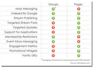 Courriel (Email) + Facebook Developper et Facebook Connect Courriel (Email) + Facebook Developper et Facebook Connect