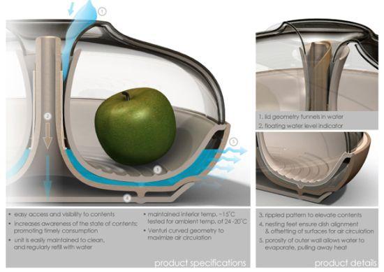 frigo ecolo 2 (eco design)   Un concept de mini frigo ecolo & durable ...