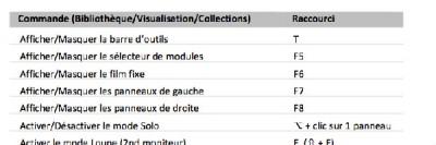 Astuce : des raccourcis clavier pour Lightroom