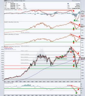 Dow Jones, S&P; 500 et NYSE