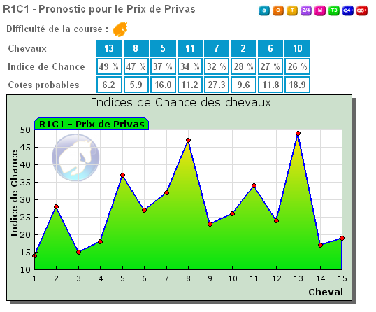 comment gagner au pmu