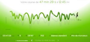 87ème sortie - Graphique Nike+ 87ème sortie – Après ski