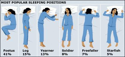 05 positions du sommeil et leur significations