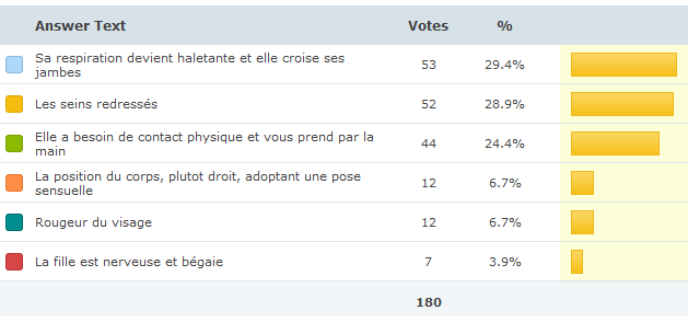 La respiration trahit l’excitation feminine
