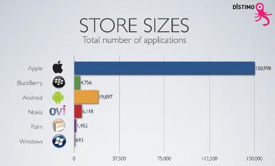[STATISTIQUE] : 57% des applications de Android Market sont gratuites
