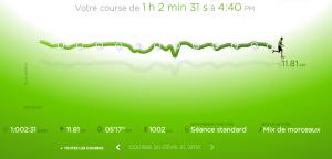 88ème sortie - Graphique Nike+ 88ème sortie – Fausses mesures