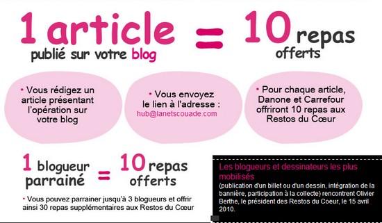Opération 1 article = 10 repas offerts Opération 1 article = 10 repas offerts