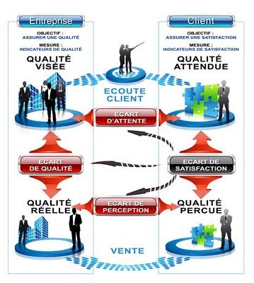 Satisfaction client : nos indicateurs sont-ils erronés ?