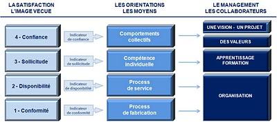 Satisfaction client : nos indicateurs sont-ils erronés ?